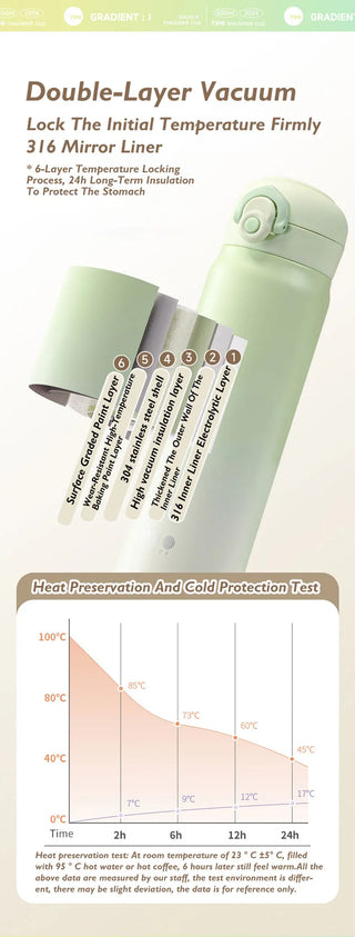 500ml Gradient Stainless Steel Thermal Flask